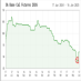 Market Timing Matters: Securing Value Amid SA Futures Volatility