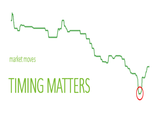 Market Timing Matters: Securing Value Amid SA Futures Volatility
