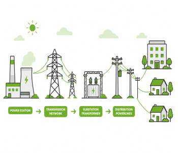 Network Tariff Changes from 1 July 2026