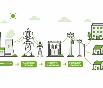 Network Tariff Changes from 1 July 2026