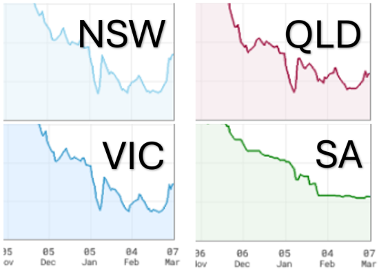 Reading the Market: What Current Global Tensions Could Mean for Energy Pricing